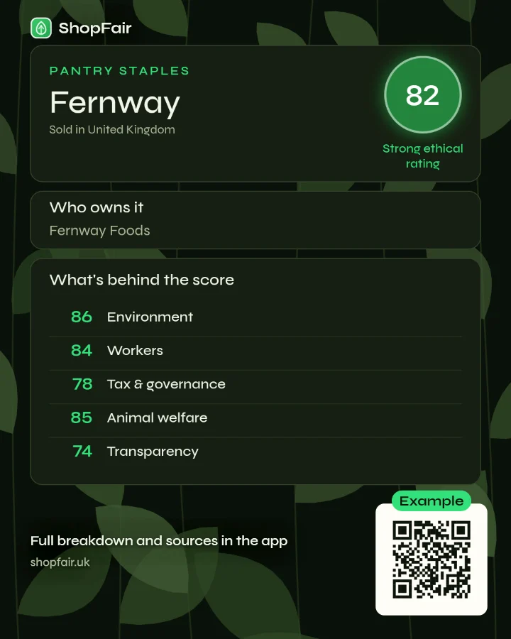 An example ShopFair share card for a made-up brand, Fernway: its score, the breakdown behind it, and a QR code to shopfair.uk