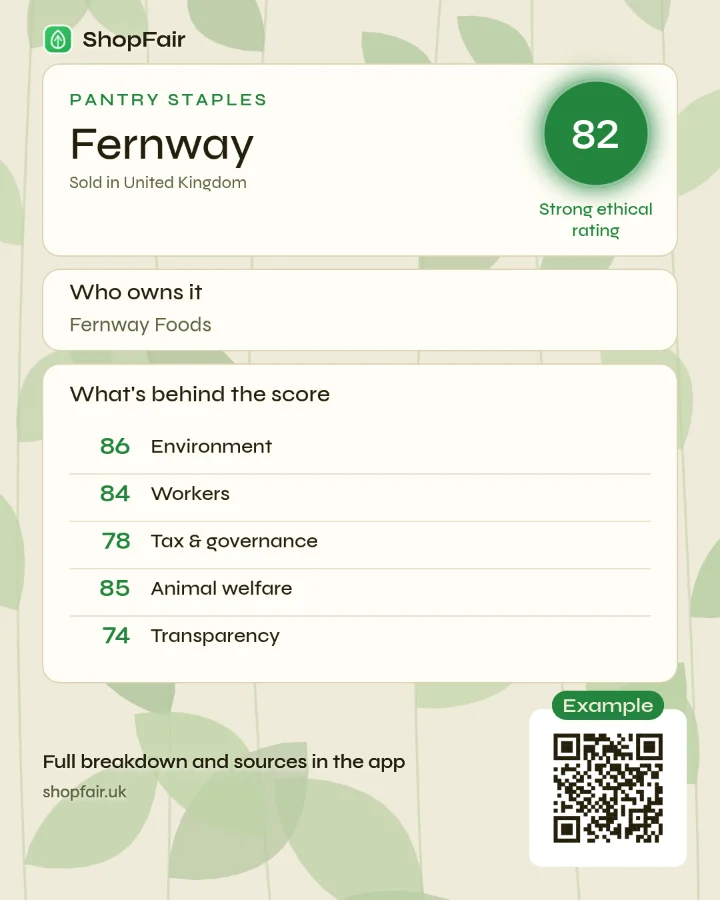 An example ShopFair share card for a made-up brand, Fernway: its score, the breakdown behind it, and a QR code to shopfair.uk